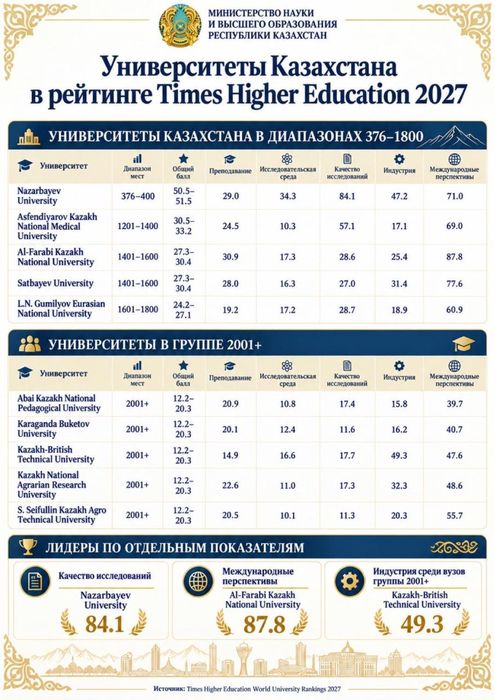 Активный и сладкий котенок