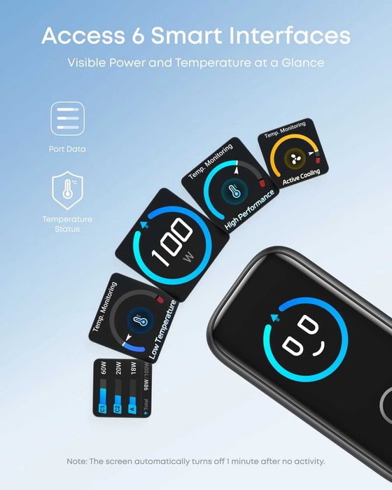 Anker Zolo GaN USB-C зарядно за стена, до 100W обща максимална мощност