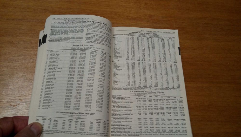 The World Almanac  2009 - Световният алманах и книга с факти 2009 г.