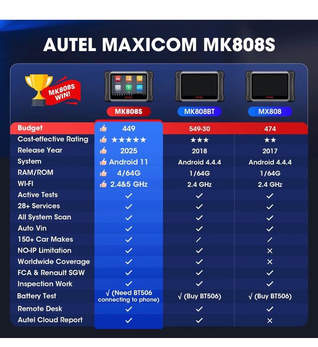 Автодиагностика Autel MaxiCom MK808S+подарък 2 часа обучение