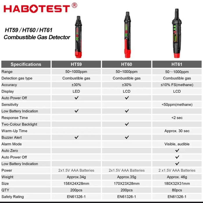 Датчик утечки газа. Datchik utechka gaza metan propan freon фреон