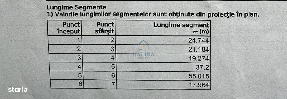 Super oportunitate! Teren intravilan 20 ari în Bușag