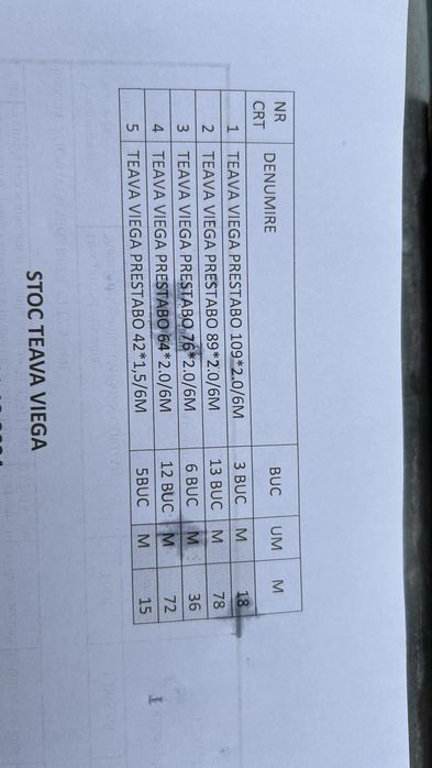 Teava zincata viega prestabo