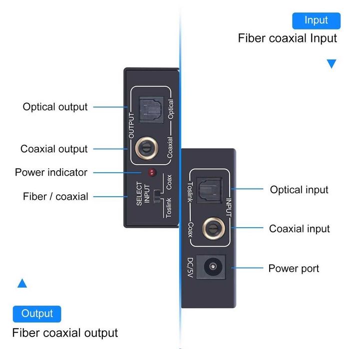 Convertor bidirecțional optic-coaxial, convertor audio