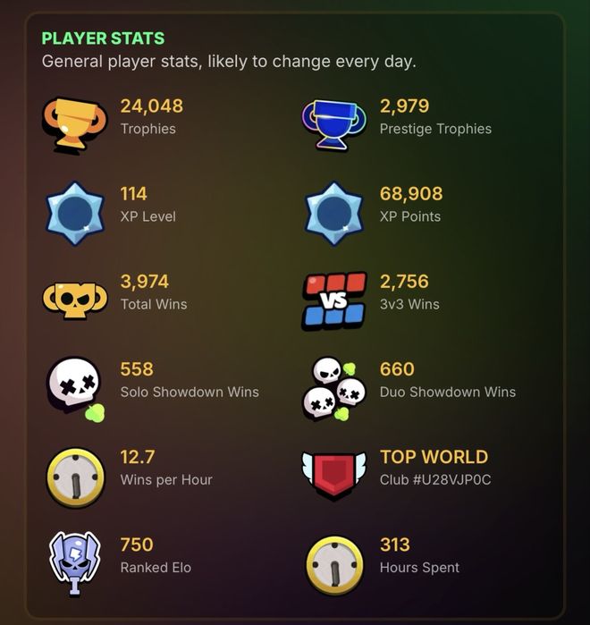 Brawl Stars аккаунт 2500 торг