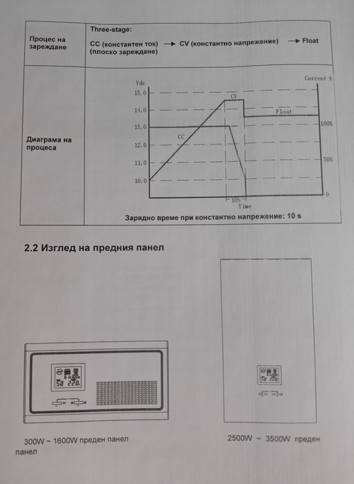 Инвертор с пълна синусоида