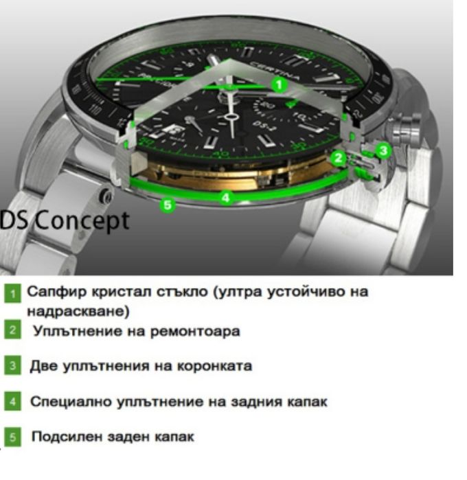 CERTINA DS 2 Precidrive