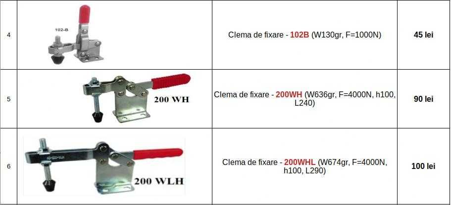 Clema cleme de fixare rapida lemn cleste prindere abric clampa rapida