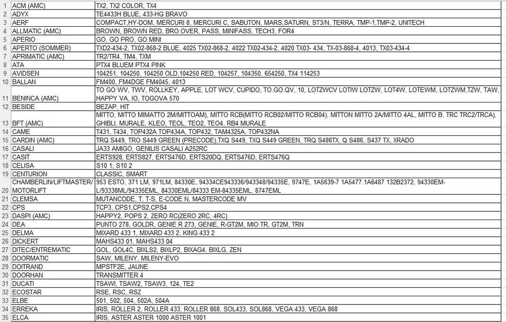 Telecomanda automatizare hormann, ditec, bft etc