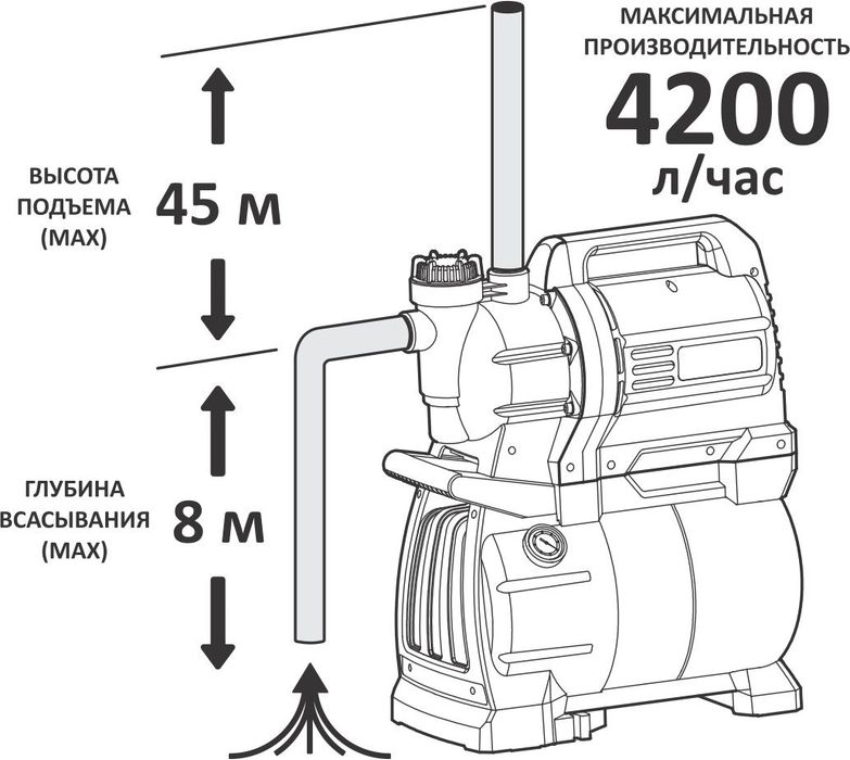 Насосная станция для дома, дачи, насос. Акция.