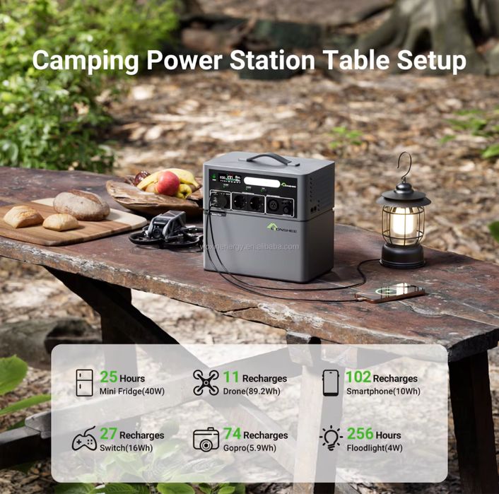 ПОСЛЕДНА! Резервно захранване -2500W соларна станция, мобилен инвертор