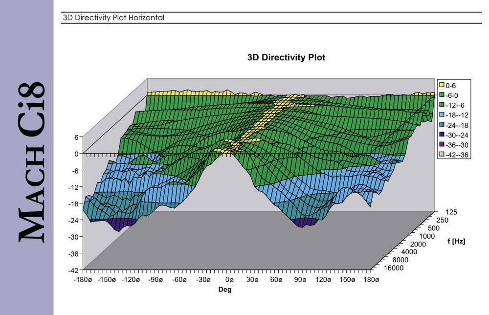 2 броя Тонколони MACH C i8