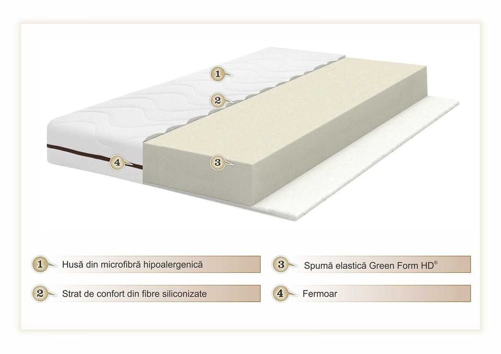 Saltea burete 200x90x12 cm, Husa cu Fermoar, reversibila, NOUA,349 Lei