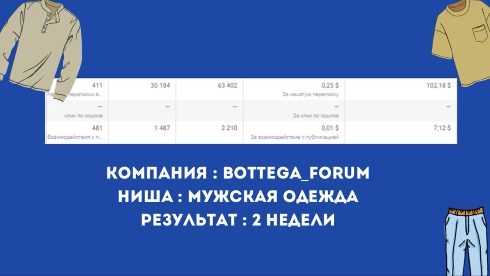 Таргетолог с гарантией