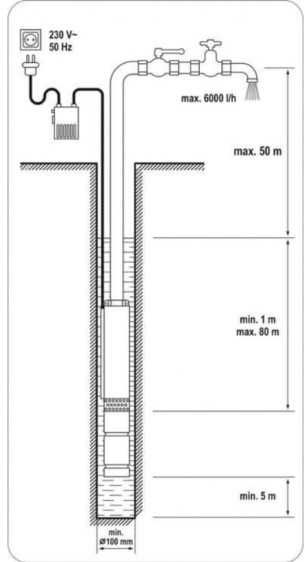 Сондажна помпа с дебит 550W 6000л/час напор 130м. Полша.