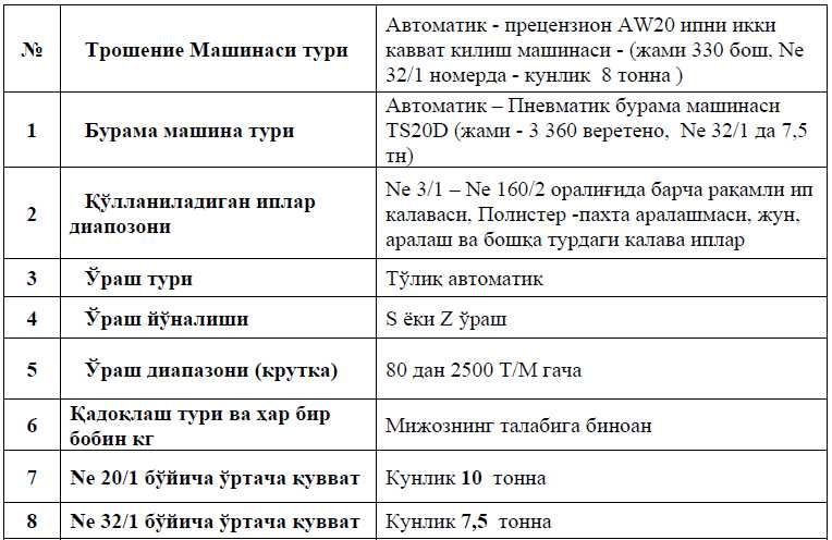 Текстиль корхонаси сотилади (ип-калаваларни иккилик крутка қилиш )