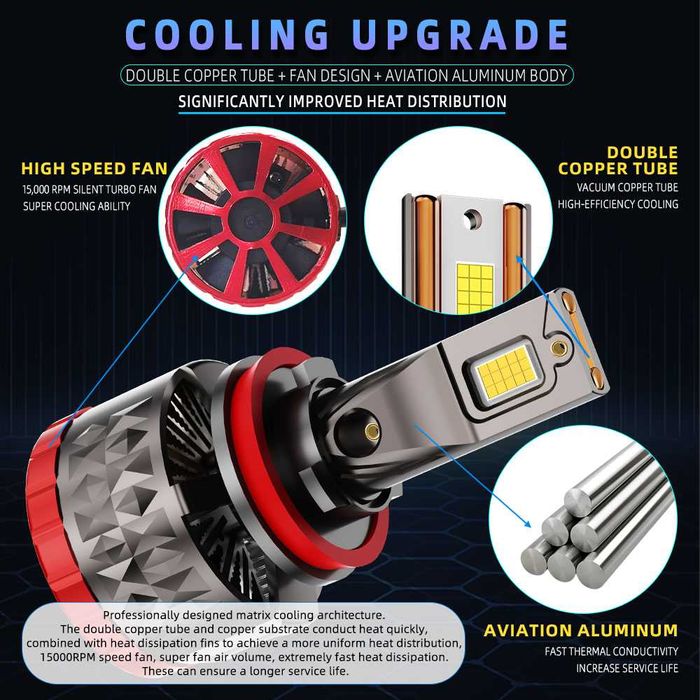 Комплект LED крушки за фарове H4/H7/H8/H9/H11/9005/HB3/9006/HB4 ,250w.