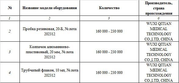 Флаконы для розлива препаратов