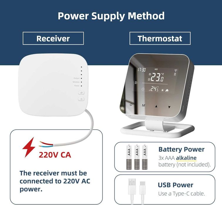 Termostat programabil inteligent WiFi,toate tipurile de centrale