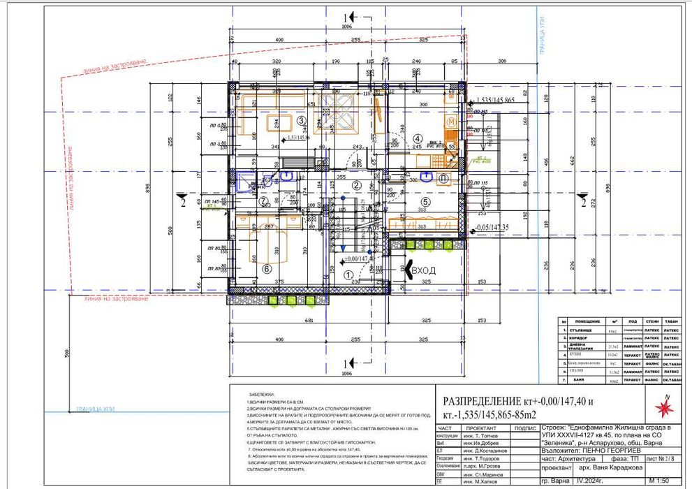 Нова къща 250кв. Зеленика