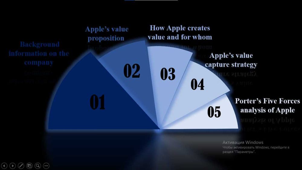 Professional va zamonaviy slaydlar tayyorlash xizmati