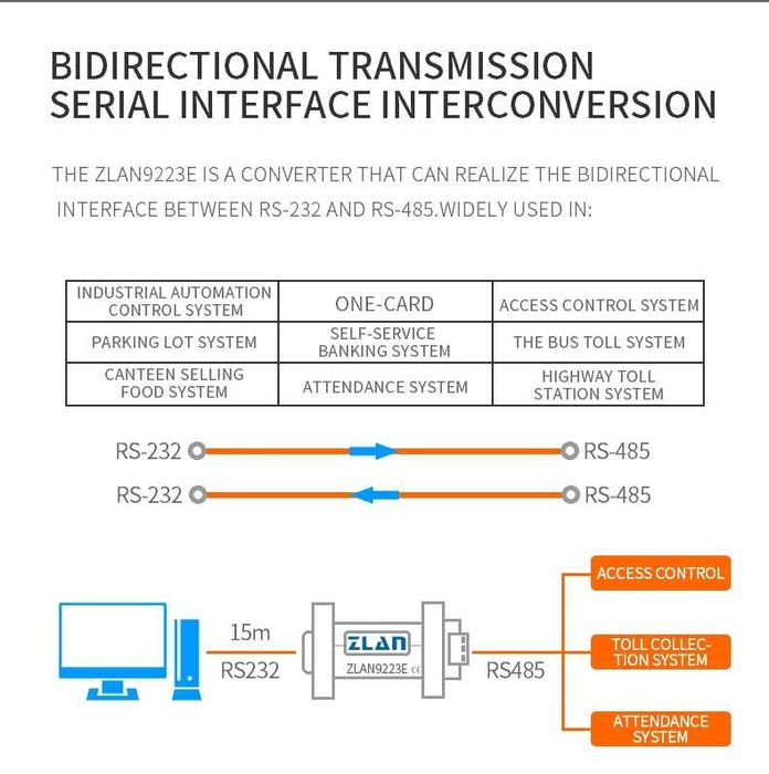 ZLAN9223E конвертор RS232 към RS485