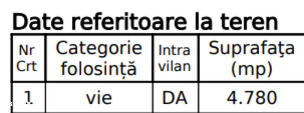 Teren intravilan in Dumbraveni | Aproape de Focsani | Suprafata 4780mp