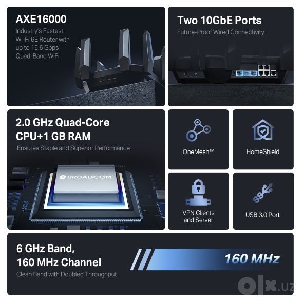 Tp link AXE300 axe16000