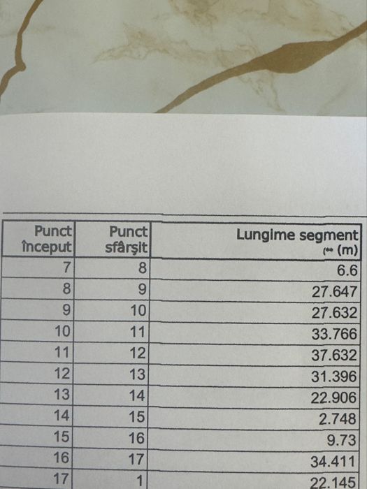 Teren extravilan 6200mp de vanzare - Râsca,Cluj - deschidere la drum