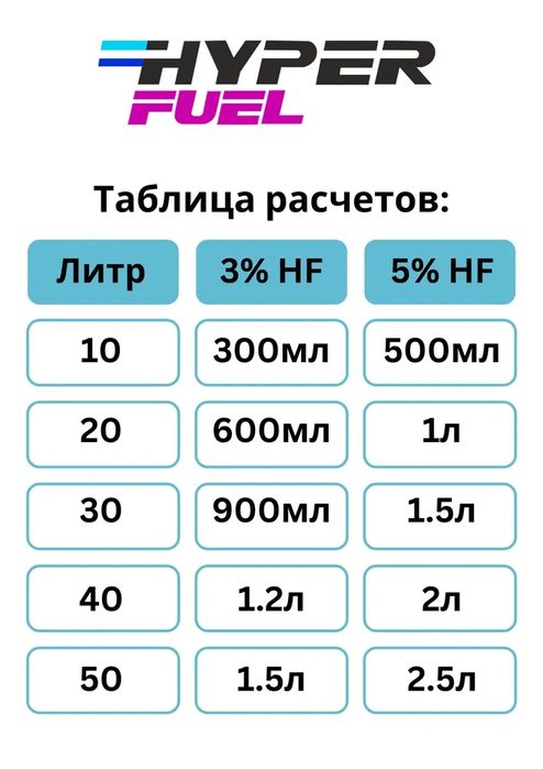 Evakor avto polik orginal