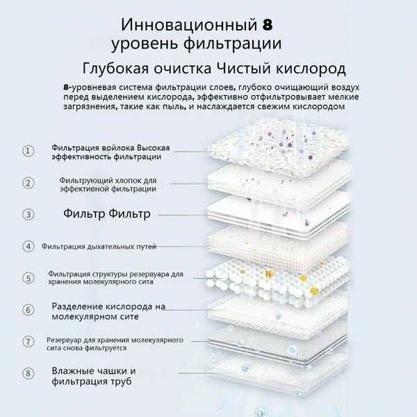 Кислородный концентратор универсальный 1-9литров 93% выдает кислород!