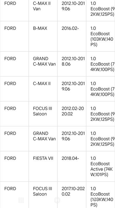цилиндрова глава за Ford 1.0 Ecoboost, Focus, Fiesta M1DA, M2DA SFJC