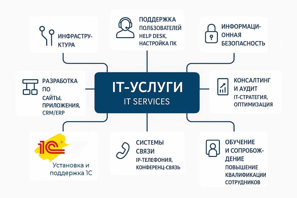 Камера Видеонаблюбения