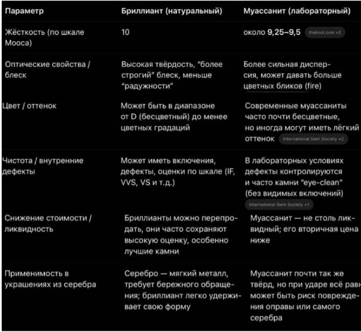 Муассанит серебро с золочением