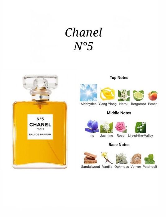 Parfum N*5 chanel de dama