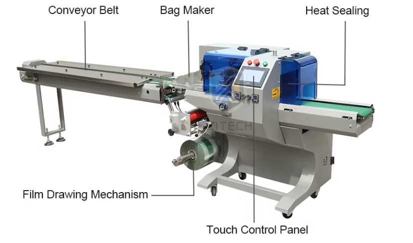 Пакетираща машина FLOWPACK