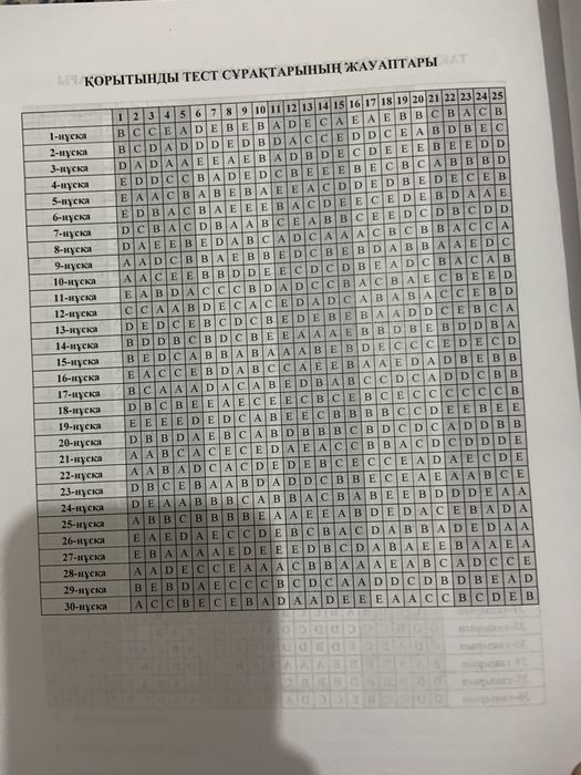 Химия кітап.2025