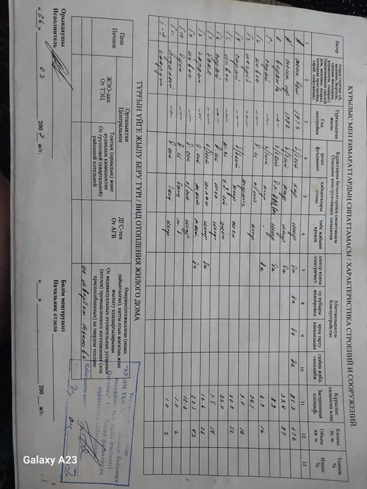 Продам дом на тревдом топливе