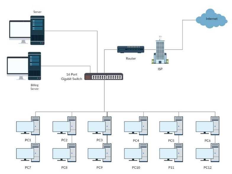 Бездисковая система. CCBOOT,CCU, Senet, Smart SHELL, GIZMO