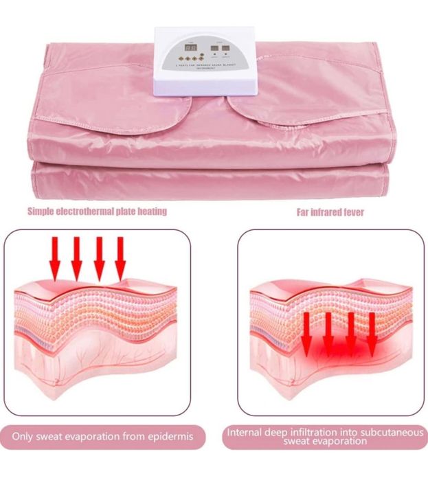Termocuverta cu maneci, sauna, patura termica