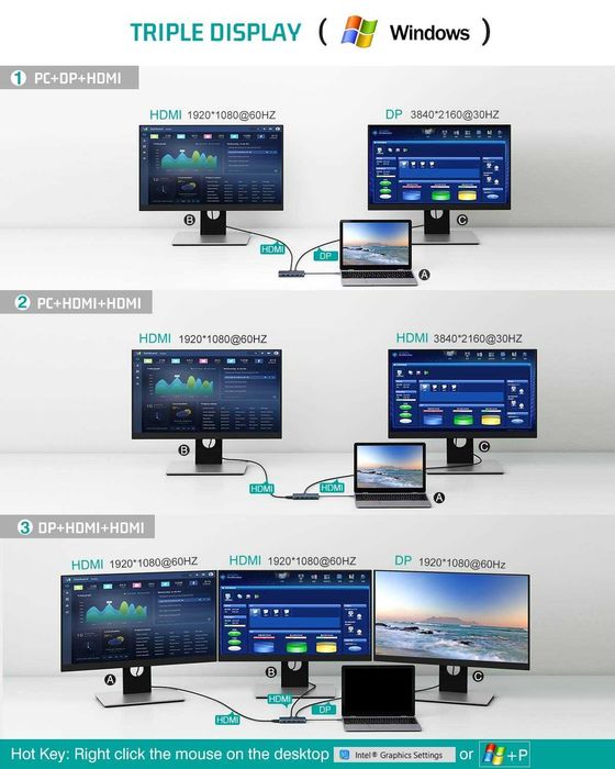 Чисто нов запечатан Tiergrade USB C хъб 12 в 1 троен дисплей с два 4K