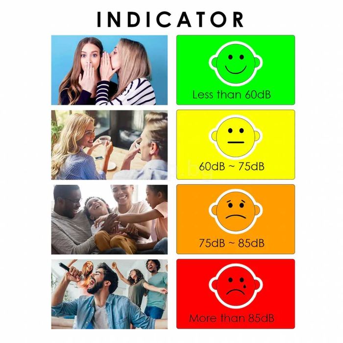 Смарт монитор за измерване нивото на шум музикални инструменти