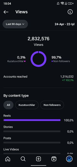 Instagram profil sotiladi obunachilar soni 1.4k (ko'payyapti)