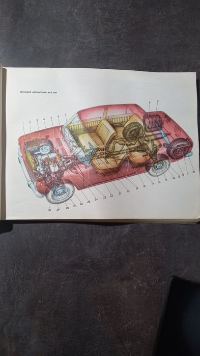 Автомобили ВАЗ - наръчник