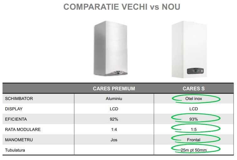 Centrală termică Ariston CARES S 24 - SIGILAT