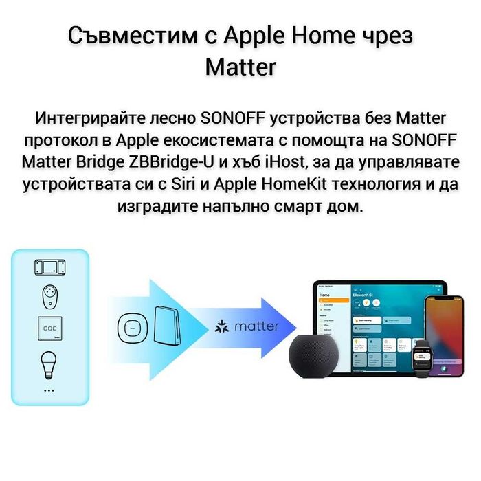 SONOFF SNZB-04P – Zigbee Сензор за врати и прозорци