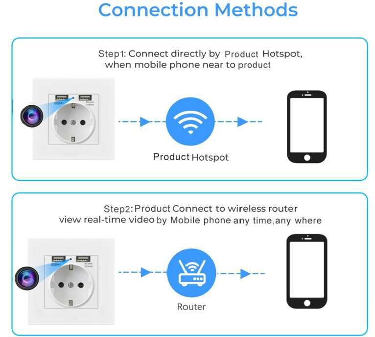 Мини скрита камера в контакт сигурност шпионаж сензор за движение WiFi