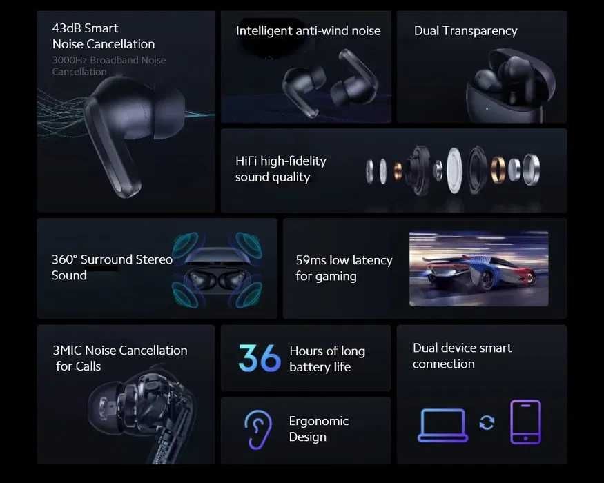 Наушники Redmi Buds 4 pro