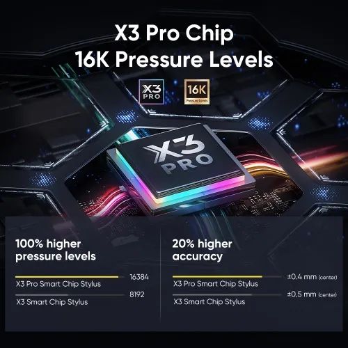 Tabletă grafică Xp-Pen Artist 16 Pro (Gen 2)-ca nouă, accesorii extra