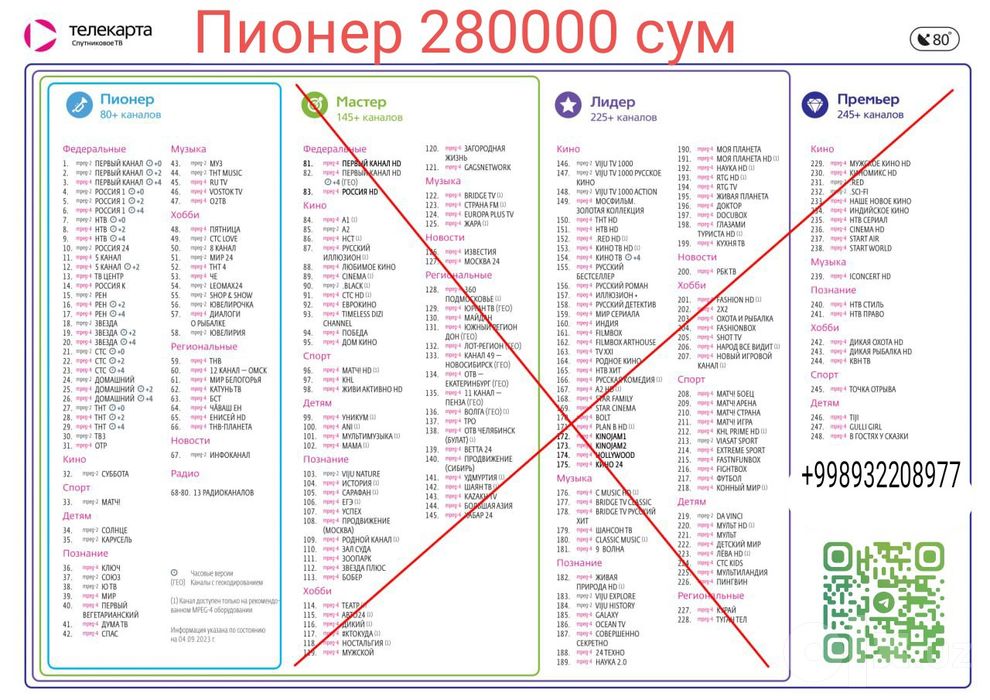 Sharing telekarta, также продлеваем карту доступа телекарта